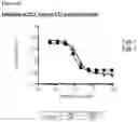 Fig. 66 - METHODS OF PREVENTING INFLAMMATION AND TREATING PAIN USING ANTI-NGF COMPOSITIONS