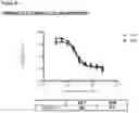 Fig. 67 - METHODS OF PREVENTING INFLAMMATION AND TREATING PAIN USING ANTI-NGF COMPOSITIONS