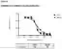 Fig. 68 - METHODS OF PREVENTING INFLAMMATION AND TREATING PAIN USING ANTI-NGF COMPOSITIONS