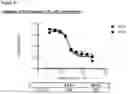 Fig. 69 - METHODS OF PREVENTING INFLAMMATION AND TREATING PAIN USING ANTI-NGF COMPOSITIONS