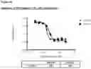 Fig. 70 - METHODS OF PREVENTING INFLAMMATION AND TREATING PAIN USING ANTI-NGF COMPOSITIONS