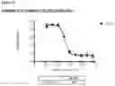 Fig. 71 - METHODS OF PREVENTING INFLAMMATION AND TREATING PAIN USING ANTI-NGF COMPOSITIONS