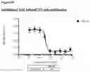 Fig. 72 - METHODS OF PREVENTING INFLAMMATION AND TREATING PAIN USING ANTI-NGF COMPOSITIONS