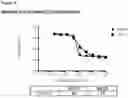 Fig. 74 - METHODS OF PREVENTING INFLAMMATION AND TREATING PAIN USING ANTI-NGF COMPOSITIONS