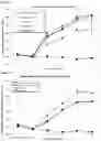 Fig. 94 - METHODS OF PREVENTING INFLAMMATION AND TREATING PAIN USING ANTI-NGF COMPOSITIONS
