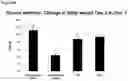 Fig. 98 - METHODS OF PREVENTING INFLAMMATION AND TREATING PAIN USING ANTI-NGF COMPOSITIONS