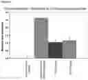 Fig. 99 - METHODS OF PREVENTING INFLAMMATION AND TREATING PAIN USING ANTI-NGF COMPOSITIONS