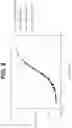 Fig. 10 - Method for treating lupus by administering an anti-IL-12 antibody