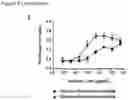 Fig. 30 - Methods of producing multispecific antibodies against CD40 and CD137
