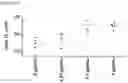 Fig. 34 - Methods of producing multispecific antibodies against CD40 and CD137