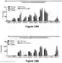 Fig. 25 - Bispecific binding molecules that are capable of binding CD137 and tumor antigens, and uses thereof