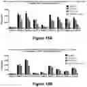 Fig. 26 - Bispecific binding molecules that are capable of binding CD137 and tumor antigens, and uses thereof