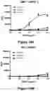 Fig. 27 - Bispecific binding molecules that are capable of binding CD137 and tumor antigens, and uses thereof