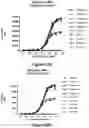 Fig. 35 - Bispecific binding molecules that are capable of binding CD137 and tumor antigens, and uses thereof