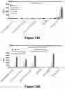 Fig. 46 - Bispecific binding molecules that are capable of binding CD137 and tumor antigens, and uses thereof