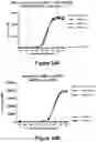 Fig. 47 - Bispecific binding molecules that are capable of binding CD137 and tumor antigens, and uses thereof