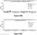 Fig. 49 - Bispecific binding molecules that are capable of binding CD137 and tumor antigens, and uses thereof