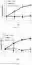 Fig. 15 - COMPOSITIONS AND METHODS OF PROMOTING WOUND HEALING
