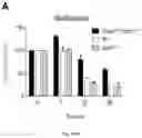 Fig. 20 - COMPOSITIONS AND METHODS OF PROMOTING WOUND HEALING