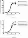 Fig. 12 - Humanized anti-TPBG antibody, preparation method therefor, conjugate thereof, and applications