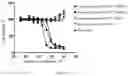 Fig. 16 - Humanized anti-TPBG antibody, preparation method therefor, conjugate thereof, and applications