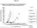Fig. 11 - VARIANT TARGET BINDING AGENTS AND USES THEREOF