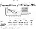 Fig. 13 - VARIANT TARGET BINDING AGENTS AND USES THEREOF