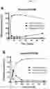 Fig. 06 - Glycosynthase variants for glycoprotein engineering and methods of use