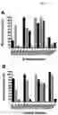 Fig. 07 - Glycosynthase variants for glycoprotein engineering and methods of use
