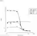 Fig. 02 - Methods of administering inhibitory anti-factor XII/XIIa monoclonal antibodies
