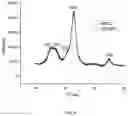 Fig. 04 - SPHERICAL CELLULOSE NANOPARTICLES AND PROCESS FOR PREPARATION THEREOF