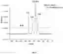 Fig. 06 - SPHERICAL CELLULOSE NANOPARTICLES AND PROCESS FOR PREPARATION THEREOF
