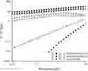 Fig. 01 - METHOD OF CROSSLINKING GLYCOSAMINOGLYCANS