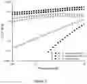 Fig. 03 - METHOD OF CROSSLINKING GLYCOSAMINOGLYCANS