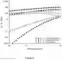 Fig. 04 - METHOD OF CROSSLINKING GLYCOSAMINOGLYCANS