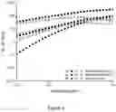 Fig. 05 - METHOD OF CROSSLINKING GLYCOSAMINOGLYCANS
