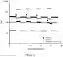 Fig. 06 - METHOD OF CROSSLINKING GLYCOSAMINOGLYCANS