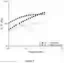 Fig. 08 - METHOD OF CROSSLINKING GLYCOSAMINOGLYCANS