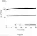 Fig. 09 - METHOD OF CROSSLINKING GLYCOSAMINOGLYCANS