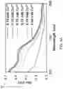 Fig. 09 - Chelator-functionalized glycosaminoglycans