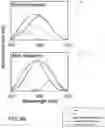 Fig. 10 - Chelator-functionalized glycosaminoglycans