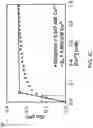 Fig. 11 - Chelator-functionalized glycosaminoglycans