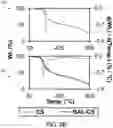 Fig. 17 - Chelator-functionalized glycosaminoglycans