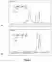 Fig. 04 - Biomolecule-functionalised PVC and production method thereof