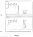 Fig. 05 - Biomolecule-functionalised PVC and production method thereof