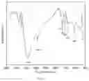 Fig. 02 - Surface-active two-tailed hydrophobic associated polymer and preparation method thereof