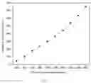 Fig. 03 - Surface-active two-tailed hydrophobic associated polymer and preparation method thereof