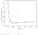 Fig. 06 - Surface-active two-tailed hydrophobic associated polymer and preparation method thereof