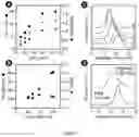 Fig. 03 - ULTRAHIGH MOLECULAR WEIGHT BLOCK COPOLYMERS AND POLYMERS, METHODS OF MAKING SAME, AND USES OF SAME