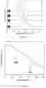 Fig. 10 - ULTRAHIGH MOLECULAR WEIGHT BLOCK COPOLYMERS AND POLYMERS, METHODS OF MAKING SAME, AND USES OF SAME